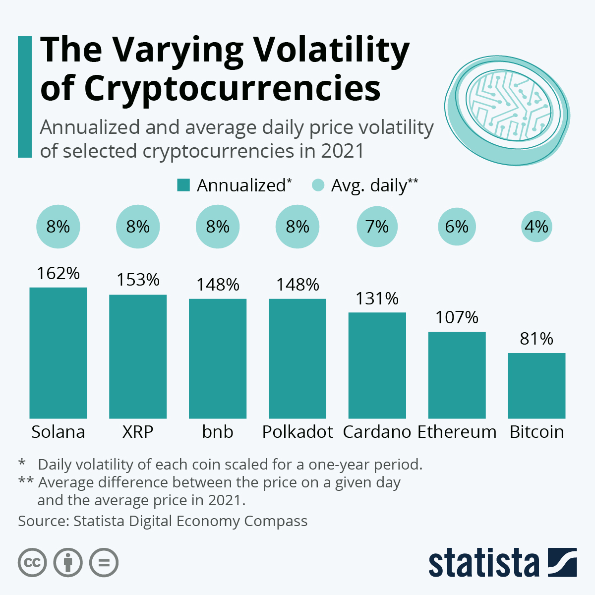 8 Top Crypto Fundraising Ideas Best for Startups | The Capital
